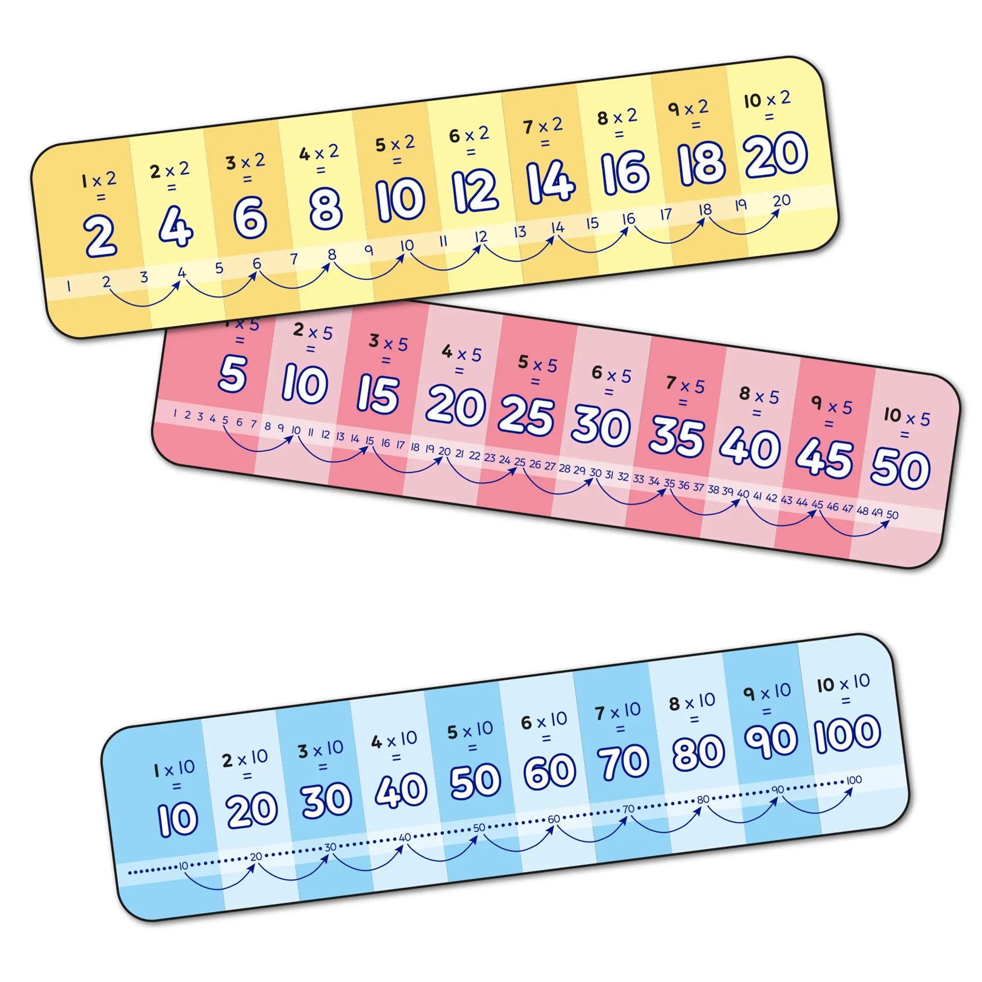 First Times Tables Game