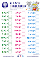 2, 5 and 10 Times Tables