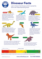 Dinosaurs Facts and Pictures