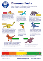 Dinosaur Facts 3