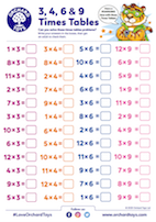 3, 4, 6 and 9 Times Tables