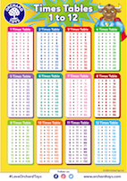 Times Tables 1 to 12