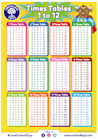 Times Tables Poster