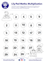 Lily Pad Multiplication