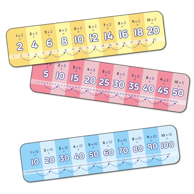 First Times Tables Game