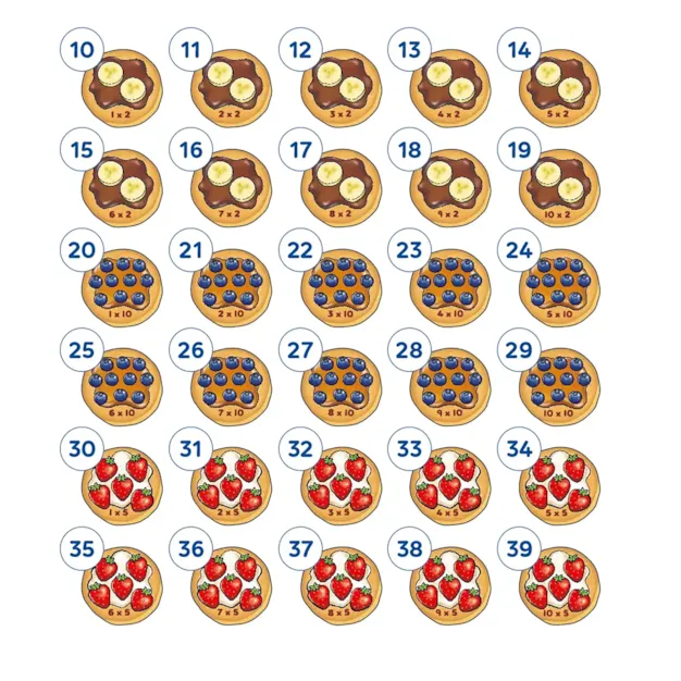 First Times Tables Game